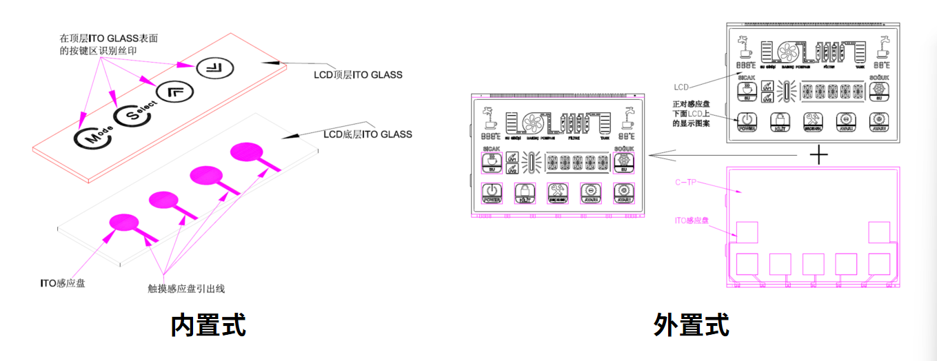 உங்கள் ஸ்மார்ட் சாதனத்திற்கான உகந்த LCM தீர்வைத் தேர்ந்தெடுத்து தனிப்பயனாக்குவது எப்படி
