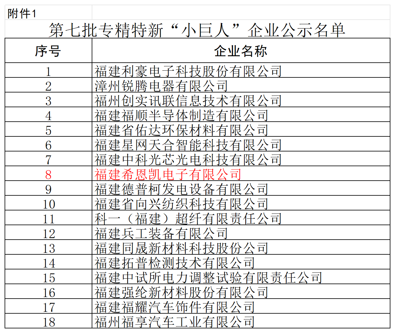 ஃபுஜியன் சிஎன்கே எலக்ட்ரானிக்ஸ் தேசிய 