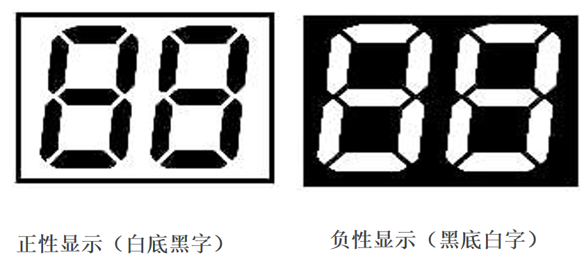 எல்சிடிகளின் உலகத்தை டிகோடிங் செய்தல்: உங்கள் தயாரிப்புக்கான சரியான காட்சியைத் துல்லியமாகத் தேர்ந்தெடுப்பது எப்படி?