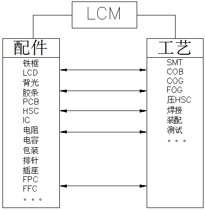 LCM: ஸ்மார்ட் சாதனங்களின் காட்சி இயந்திரம் - LCD தொகுதிகளின் தொழில்நுட்ப மையத்தின் ஆழமான பகுப்பாய்வு